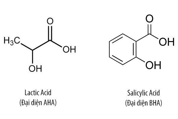 Salicylic Acid là gì?